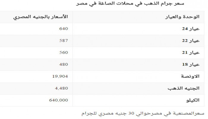 أسعار الذهب الجمعة 17 فبراير