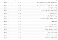 سعر صرف الدولار في البنوك السبت 18 فبراير