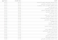 سعر صرف الدولار في البنوك السبت 18 فبراير