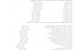 أسعار الحديد والإسمنت السبت 18 فبراير