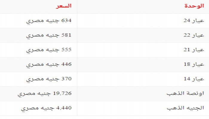 سعر الذهب الأحد 19 فبراير في السوق المصري