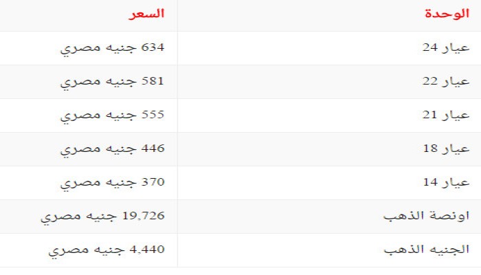 سعر الذهب الأحد 19 فبراير في السوق المصري