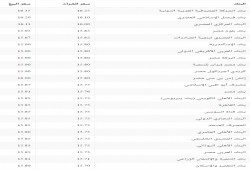 سعر صرف الدولار في البنوك الثلاثاء 21 فبراير