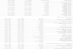 سعر الحديد والإسمنت الثلاثاء 21 فبراير