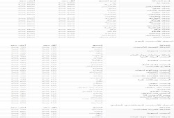 سعر الحديد والإسمنت الثلاثاء 21 فبراير