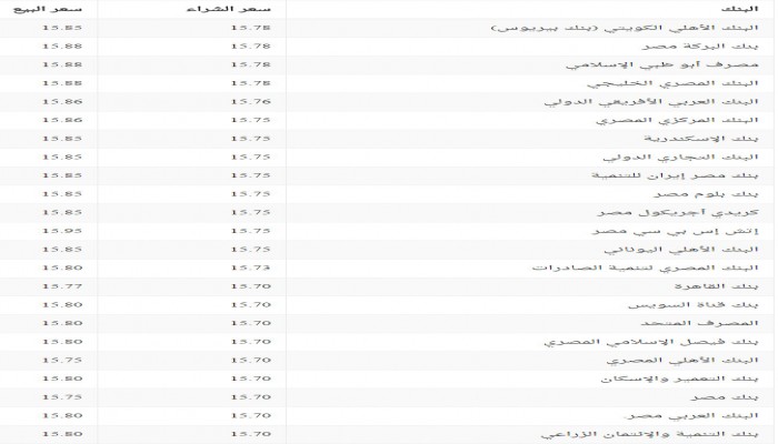 سعر الدولار في البنوك الأربعاء 22 فبراير