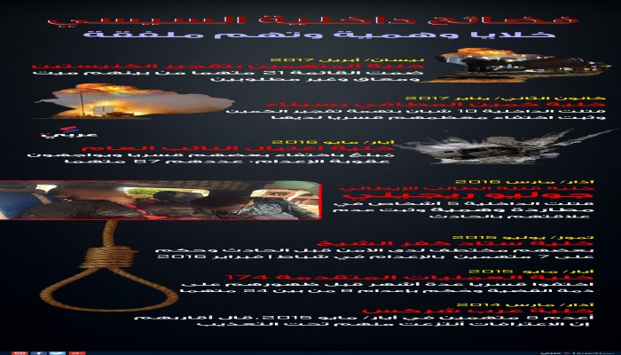 فضائح داخلية السيسي (إنفوغرافيك)