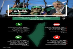 إنفوجراف: أبرز بنود وثيقة حماس السياسية