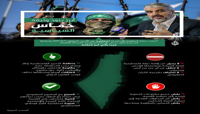 إنفوجراف: أبرز بنود وثيقة حماس السياسية