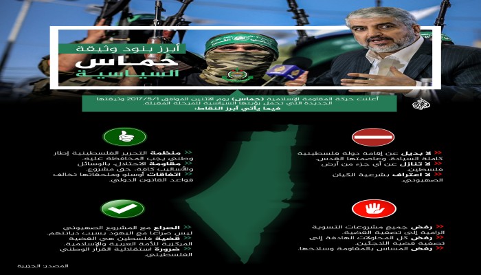 إنفوجراف: أبرز بنود وثيقة حماس السياسية