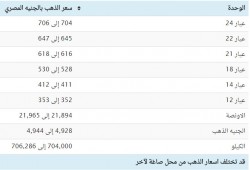 تعرف على أسعار الذهب صباح الجمعة
