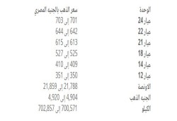 أسعار الذهب الجمعة 12 مايو