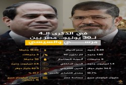 إنفوجراف| في ذكرى 30 يونيو الرابعة.. مصر بين مرسي والسيسي