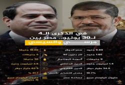 إنفوجراف| في ذكرى 30 يونيو الرابعة.. مصر بين مرسي والسيسي