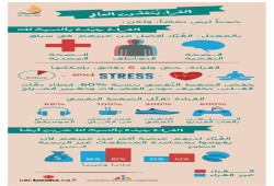 القُرّاء يُنقذون العالم !