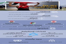 انفوجرافيك .. مسيرة العودة الكبرى "الدوافع - الأهداف- الأصداء"