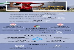 انفوجرافيك .. مسيرة العودة الكبرى "الدوافع - الأهداف- الأصداء"