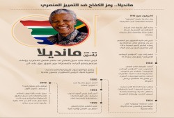مانديلا.. رمز الكفاح ضد التمييز العنصري (إنفوجرافيك)