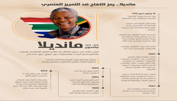 مانديلا.. رمز الكفاح ضد التمييز العنصري (إنفوجرافيك)