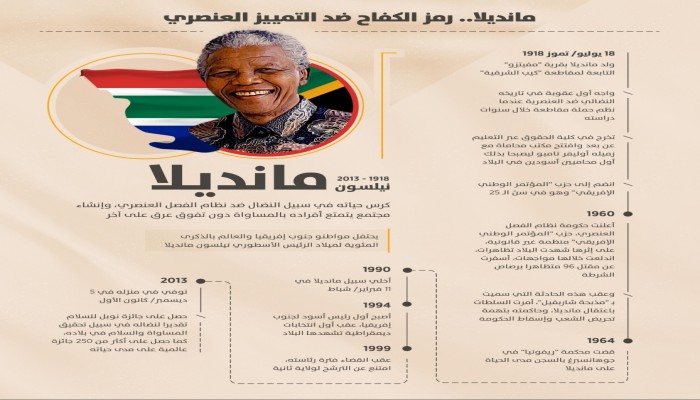 مانديلا.. رمز الكفاح ضد التمييز العنصري (إنفوجرافيك)