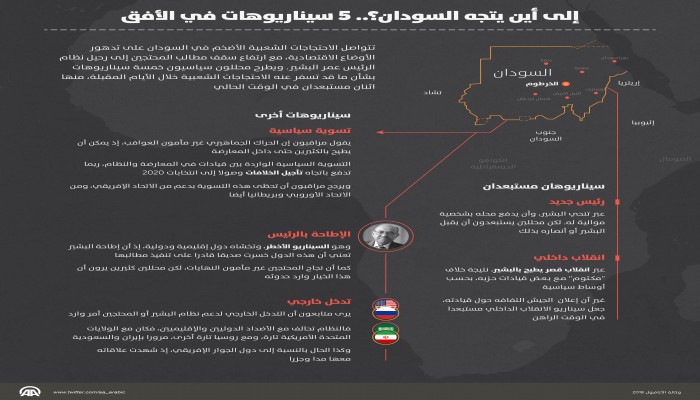 إلى أين يتجه السودان؟.. 5 سيناريوهات في الأفق (إنفوجرافيك)