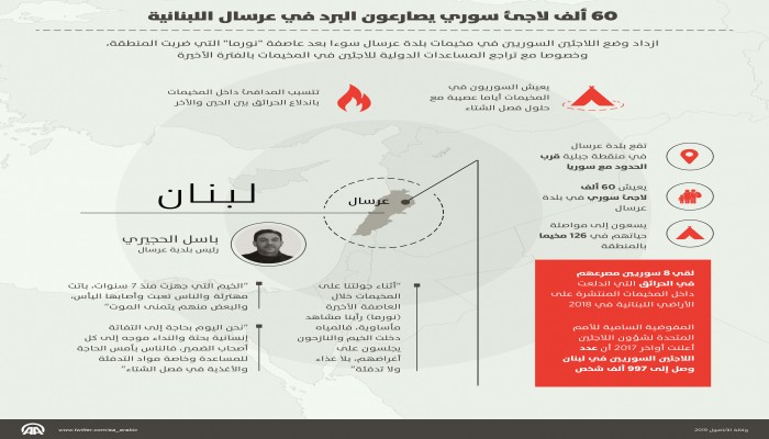 60 ألف لاجئ سوري يصارعون البرد في عرسال اللبنانية (إنفوجرافيك)