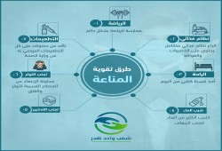 "حملة شعب واحد نقدر".. طرق تقوية المناعة (إنفوجراف)