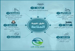 "حملة شعب واحد نقدر".. طرق تقوية المناعة (إنفوجراف)