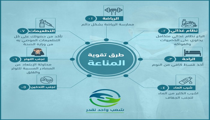 "حملة شعب واحد نقدر".. طرق تقوية المناعة (إنفوجراف)