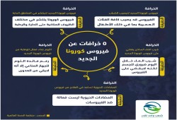 "حملة شعب واحد نقدر".. 5 خرافات عن فيروس كورونا (إنفوجراف)