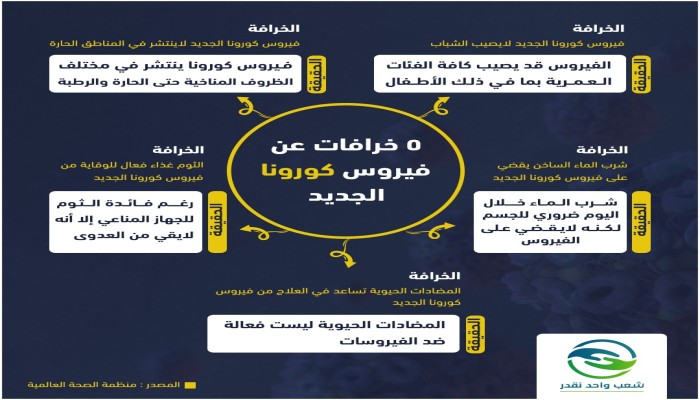 "حملة شعب واحد نقدر".. 5 خرافات عن فيروس كورونا (إنفوجراف)