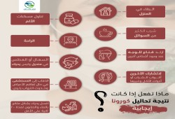 "حملة شعب واحد نقدر".. ماذا تفعل إذا كانت نتيجة كورونا إيجابية؟ (إنفوجراف)