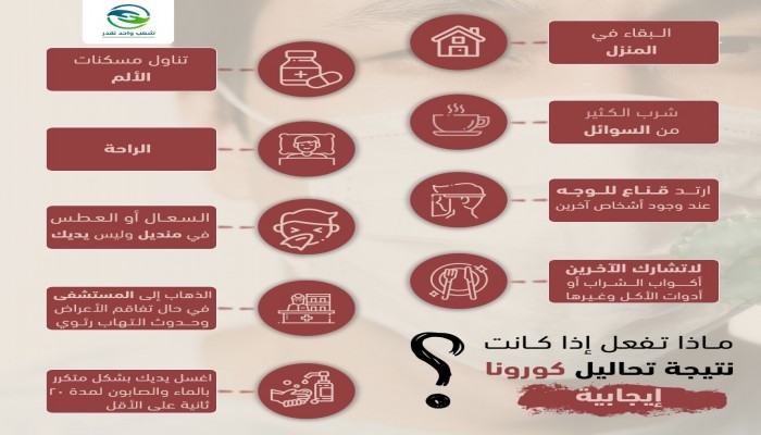 "حملة شعب واحد نقدر".. ماذا تفعل إذا كانت نتيجة كورونا إيجابية؟ (إنفوجراف)