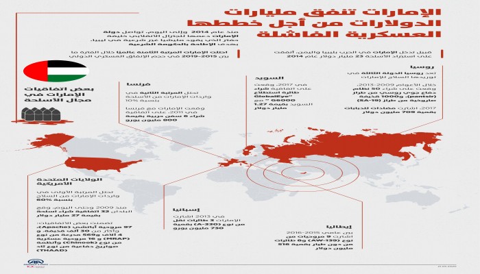 الإمارات تنفق مليارات الدولارات من أجل خططها العسكرية الفاشلة (انفوجراف)