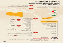 مليارات الدولارات.. ثمن الفشل الإماراتي بليبيا واليمن (انفوجرافيك)