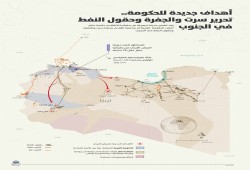 أهداف جديدة للحكومة الشرعية بليبا (انفوجرافيك)