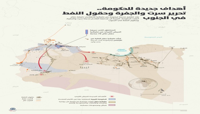 أهداف جديدة للحكومة الشرعية بليبا (انفوجرافيك)