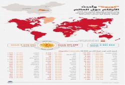 كورونا وأحدث الأرقام حول العالم