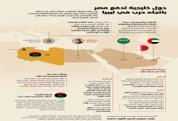 الإمارات والسعودية تدفعان السيسي باتجاه غزو الشعب الليبي (إنفوجرافيك)