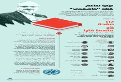 تركيا تحاكم قتله "خاشقجي" .. (انفوجرافيك)