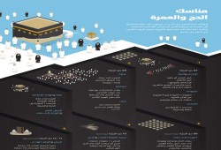 مناسك الحج والعمرة (انفوجرافيك)