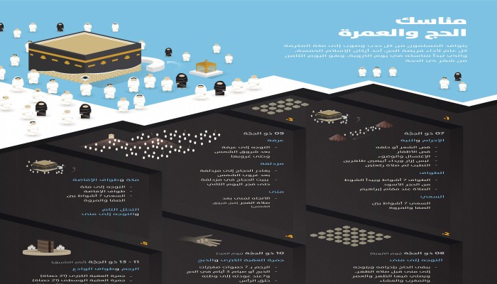مناسك الحج والعمرة (انفوجرافيك)
