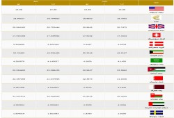 أسعار العملات في مصر اليوم