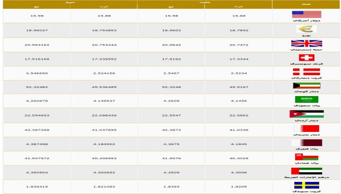 أسعار العملات في مصر اليوم