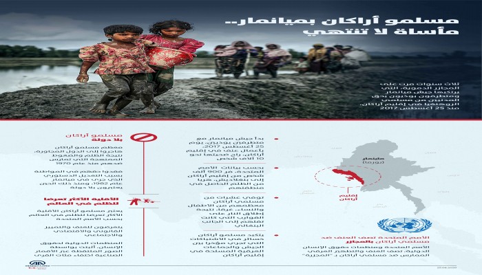 مسلمو أراكان بميانمار.. مأساة لا تنتهي (انفوجرافيك)