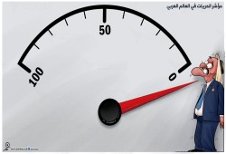 مؤشر الحريات في العالم العربي