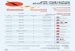 مساعي إيجاد لقاح لكورونا تقترب من النجاح (انفوجرافيك)