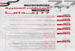 السيسي يعدم 77 بريء خلال 5 سنوات (انفوجراف)