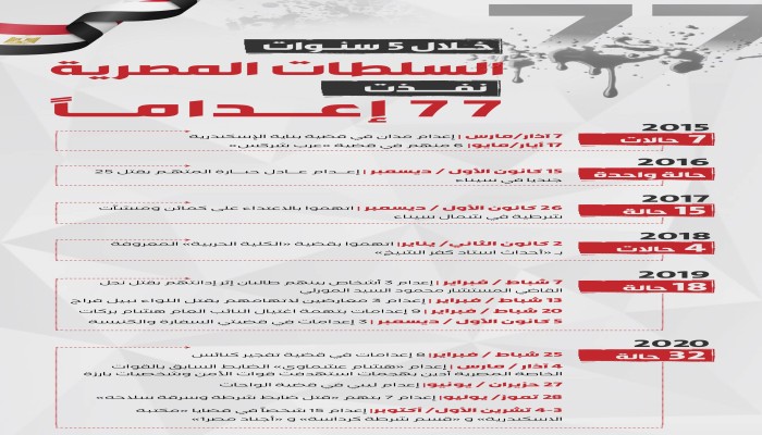 السيسي يعدم 77 بريء خلال 5 سنوات (انفوجراف)