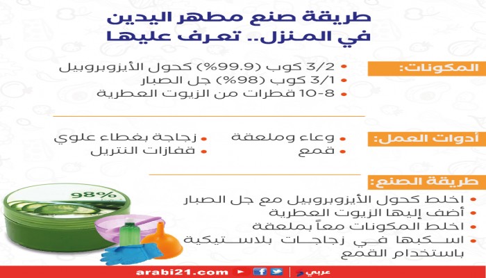 تعرف على طريقة صنع مطهر اليدين فى المنزل